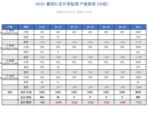 dcel report 20260903 100528.png