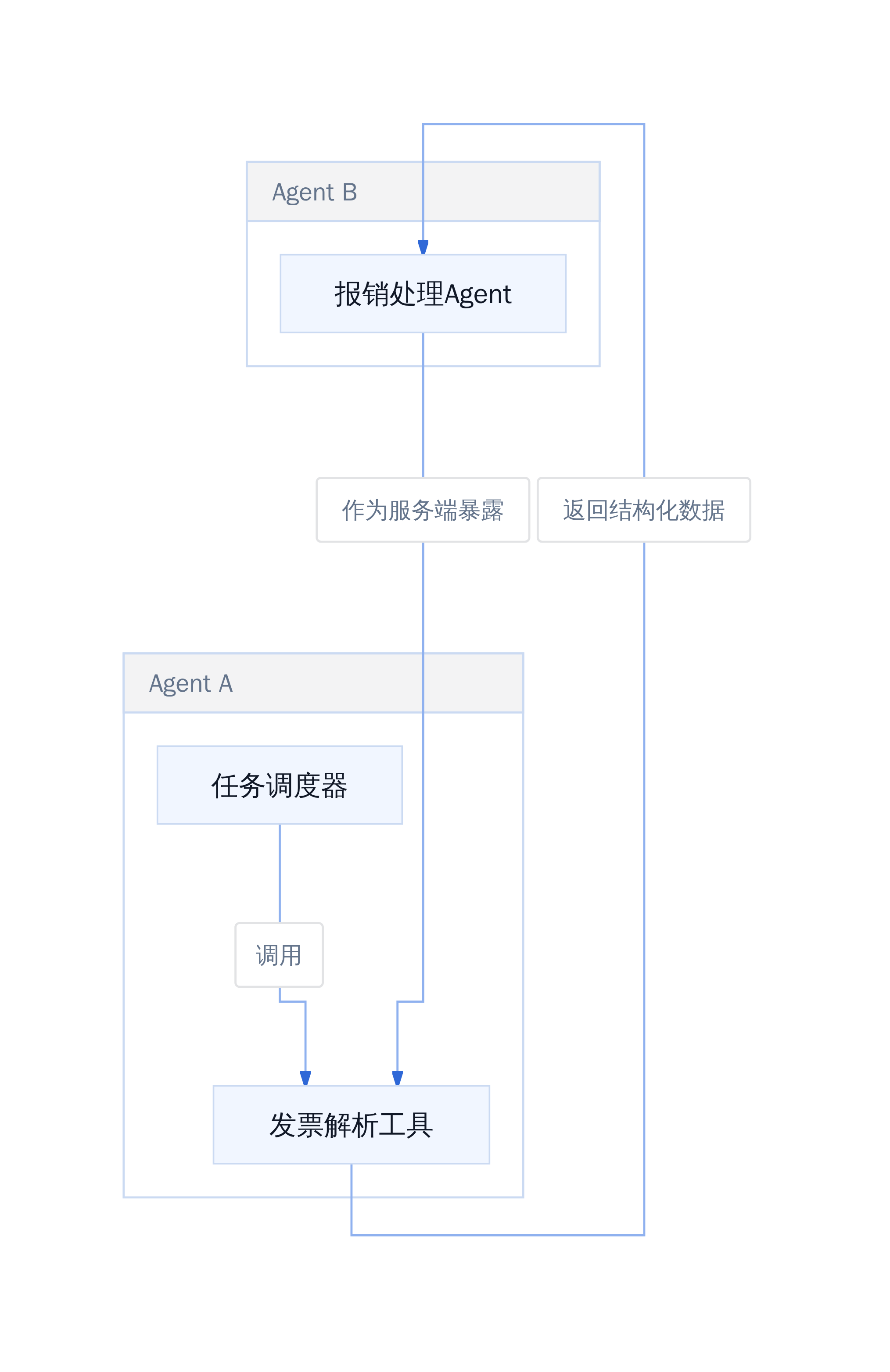 双向MCP架构示意
