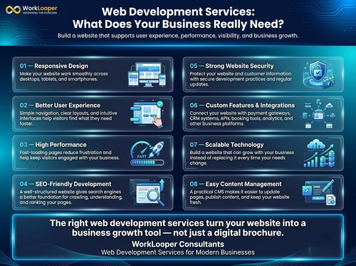 Web Development Services What Does Your Business Really Need.jpg