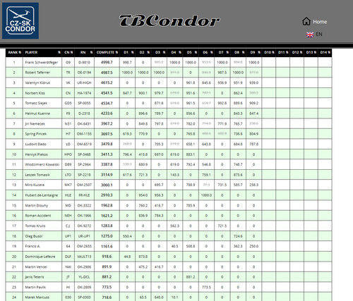 2026 08 31 TBCondor CN 13h00 08.png