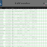2026 08 31 TBCondor CN 13h00 08