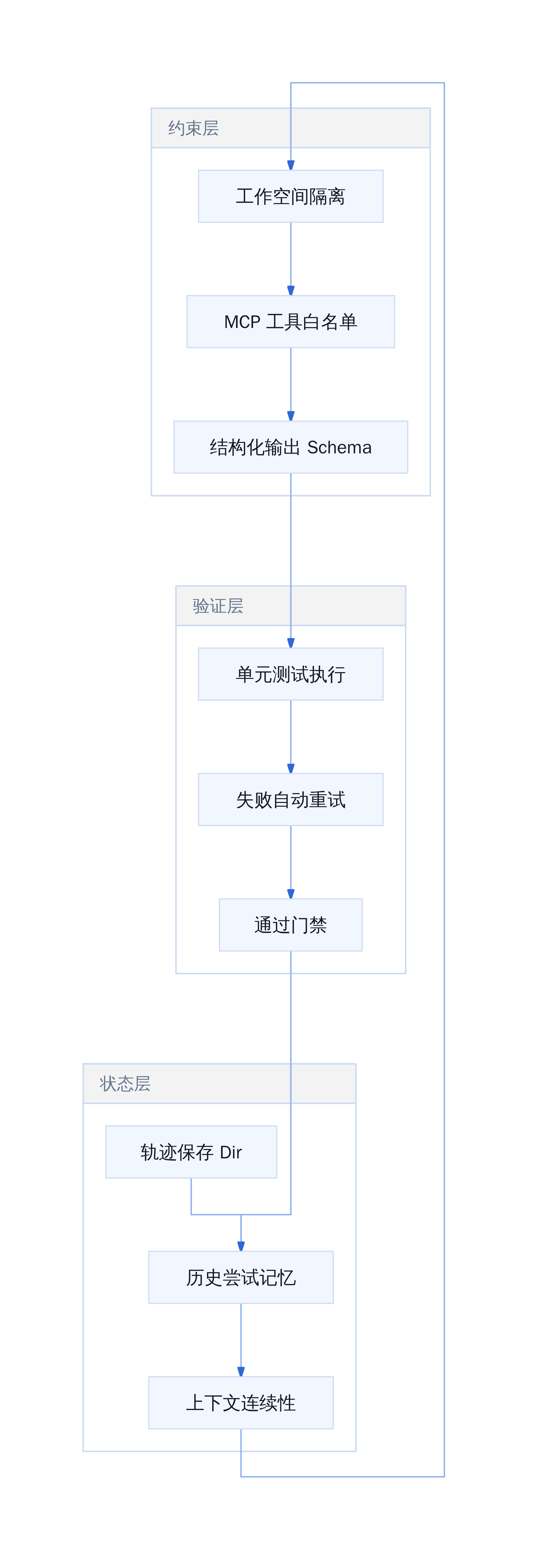 工作空间隔离