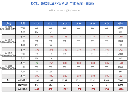 dcel report 20260903 103032.png