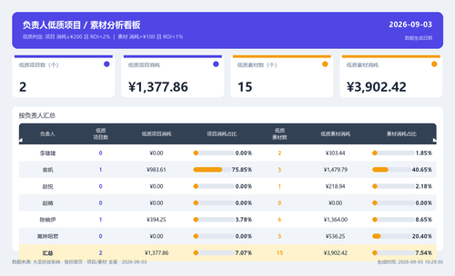 dashboard v2 20260903 102822.png