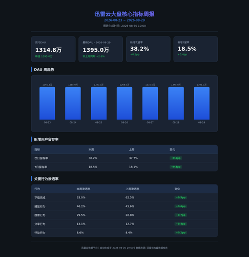dapan weekly report today.png