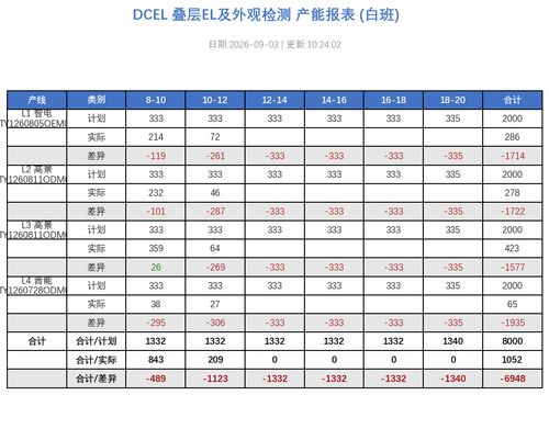 dcel report 20260903 102402.png