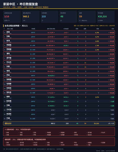 家装中区 昨日复盘 20260902.png