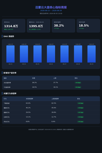 dapan weekly report 1000.png