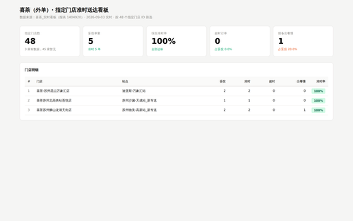 dashboard.png