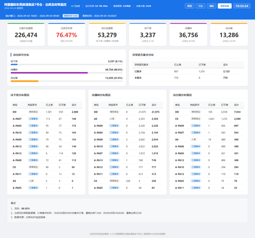 dashboard 20260903 103222.png