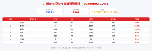 img qd 午高峰.png