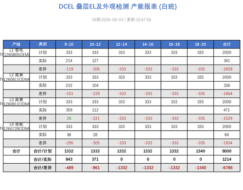 dcel report 20260903 104756.png