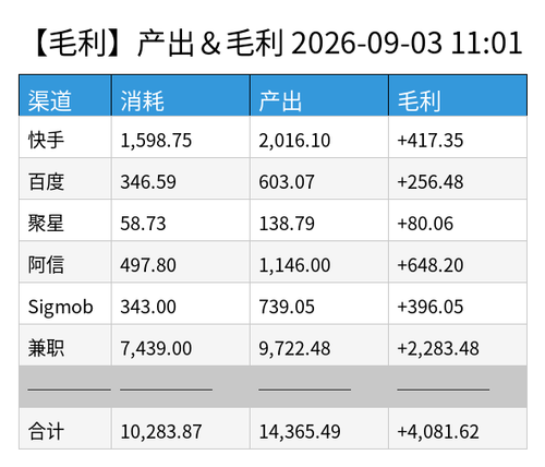 profit chart.png