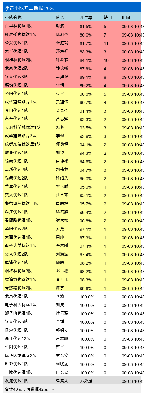 youyuan gap.png