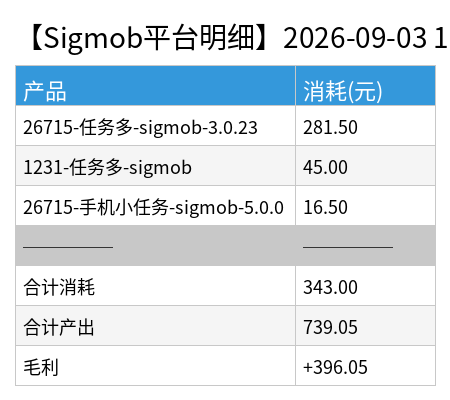 sigmob detail chart.png