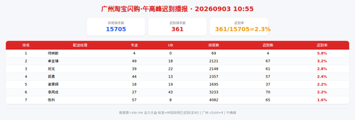 img qd 午高峰.png