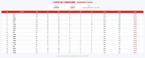 img zb 午高峰.png