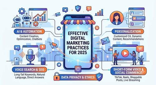 Effective Digital Marketing Practices for 2025.png