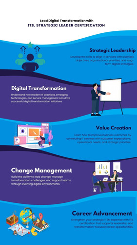 Lead Digital Transformation with ITIL Strategic Leader Certification.jpg