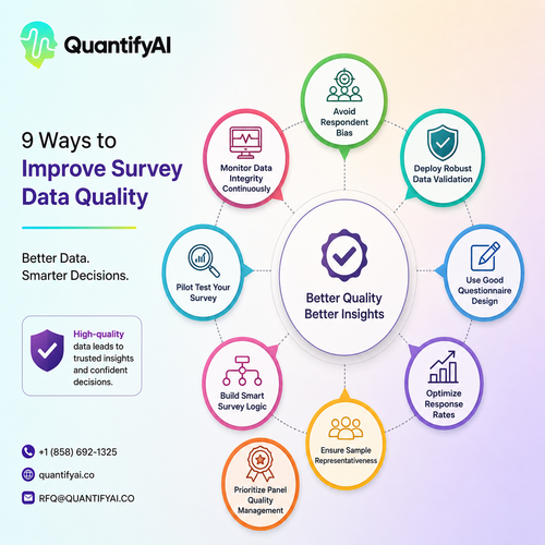 QuantifyAI delivers survey data quality solutions for market research and trusted results.png