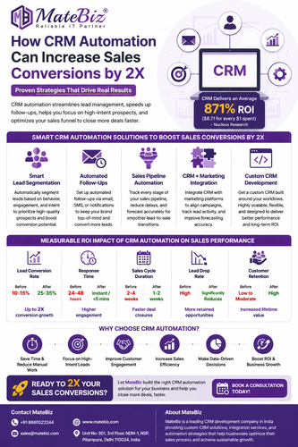 How CRM Automation Can Increase Sales Conversions.png