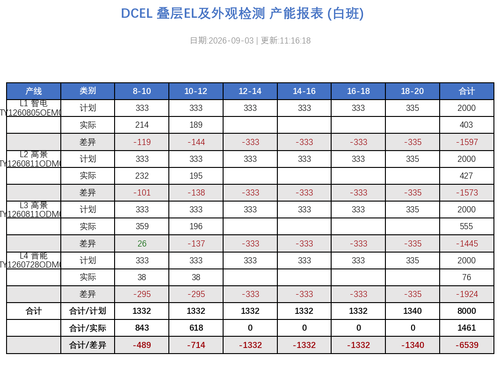 dcel report 20260903 111619.png