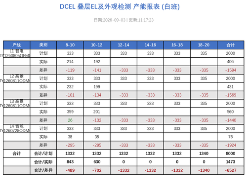 dcel report 20260903 111724.png