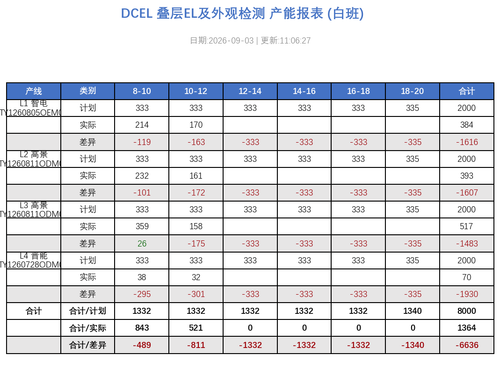 dcel report 20260903 110627.png