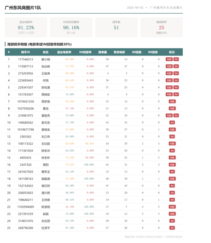 team 广州东风商圈片1队.png