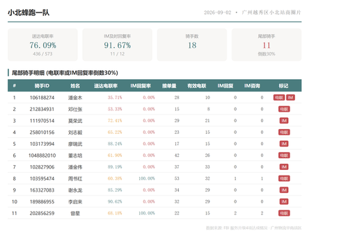 team 小北蜂跑一队.png