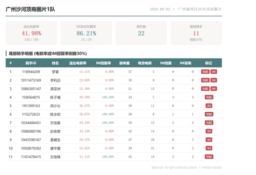 team 广州沙河顶商圈片1队.png