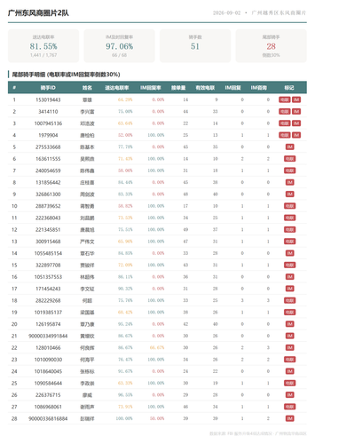 team 广州东风商圈片2队.png