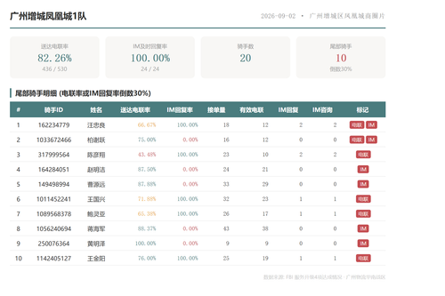 team 广州增城凤凰城1队.png