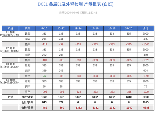 dcel report 20260903 113342.png