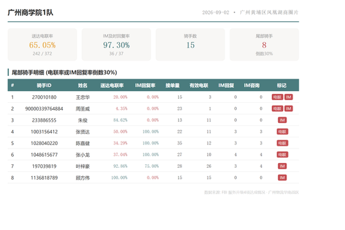 team 广州商学院1队.png