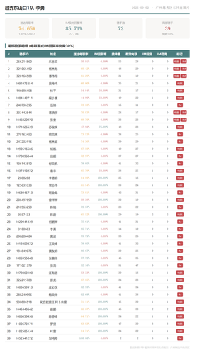 team 越秀东山口1队 李勇.png