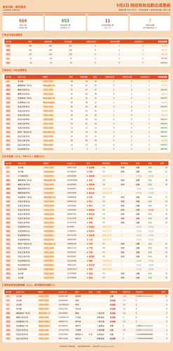 attendance kanban 20260902.png