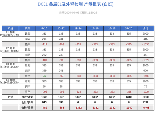 dcel report 20260903 113025.png