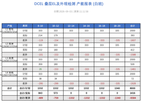dcel report 20260903 111158.png