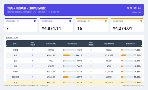 dashboard v2 20260903 111032.png