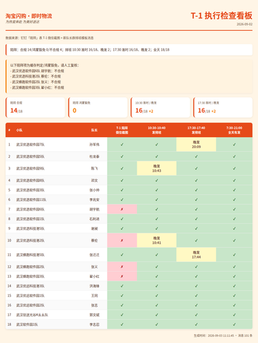 t1 check dashboard taobao.png