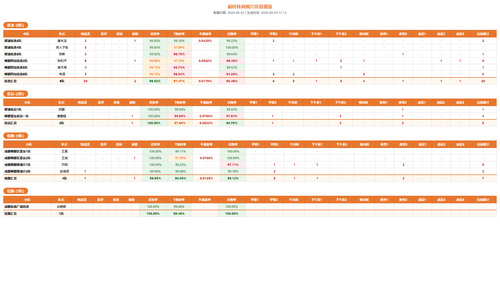 kpi dashboard.png