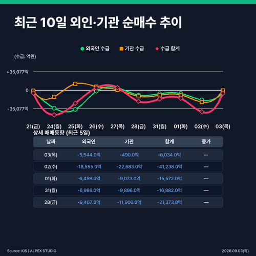 infographic flow impact chart 8982a1ca.png