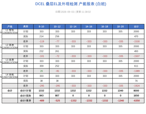 dcel report 20260903 113802.png