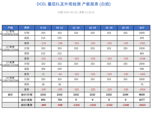 dcel report 20260903 112815.png