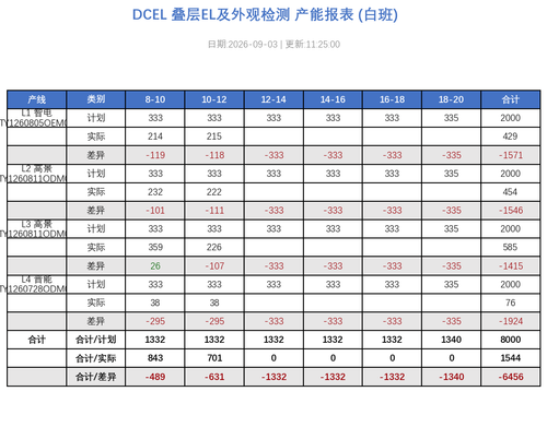 dcel report 20260903 112501.png