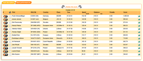 2026 09 02 Condor League CN 13h00 11.png