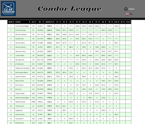 2026 09 02 Condor League CN 13h00 13.png