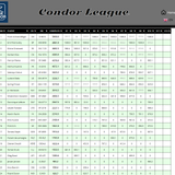 2026 09 02 Condor League CN 13h00 13