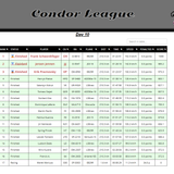 2026 09 02 Condor League CN 13h00 12